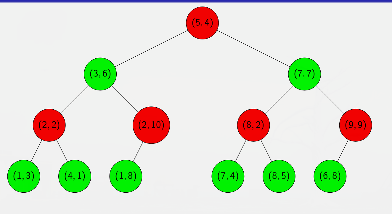 k-d tree